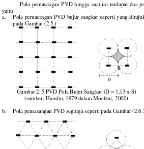Gambar 2. 5 PVD Pola Bujur Sangkar (D = 1,13 x S) 