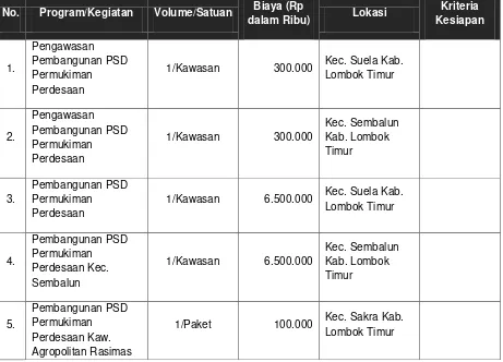 Tabel 6.2 Usulan dan Prioritas Program Infrastruktur Permukiman Kabupaten Lombok Timur Tahun 2015 - 2019 