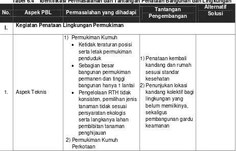 Tabel 6.4 Identifikasi Permasalahan dan Tantangan Penataan Bangunan dan Lingkungan 