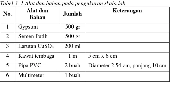 Tabel 3  1 Alat dan bahan pada pengukuran skala lab 