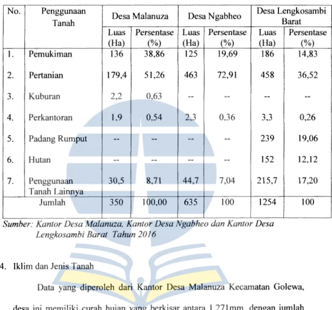 Tabel 4.1  Pembagian Luas Wilayah berdasarkan penggunaannya di  Desa Malanuza Kecamatan Golewa, Desa Ngabheo Kecamatan  Soa dan Desa Lengkosambi Barat Kecamatan Riung, 