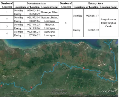 Table 2.1 Coordinate of Study Location 