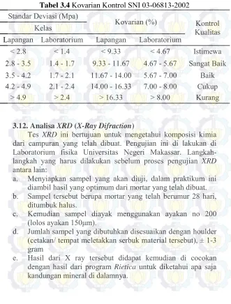 Tabel 3.4 Kovarian Kontrol SNI 03-06813-2002 