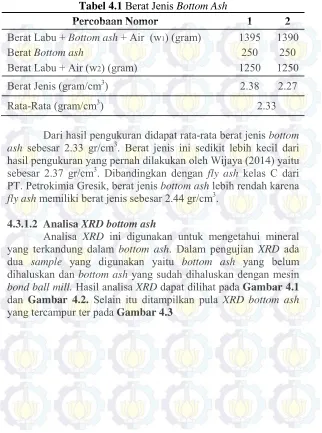 Tabel 4.1 Berat Jenis Bottom Ash 