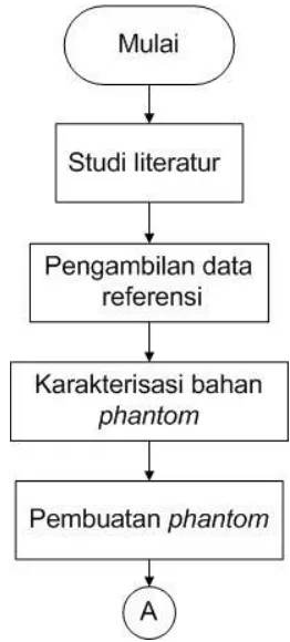 Gambar 3. 1  Diagram Alir Penelitian 