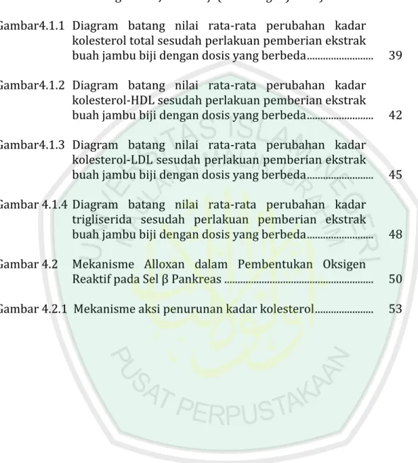 Gambar 2.7.1  Morfologi Buah Jambu Biji (Psidium guajava.L) ..................   23  Gambar4.1.1  Diagram  batang  nilai  rata-rata  perubahan  kadar 