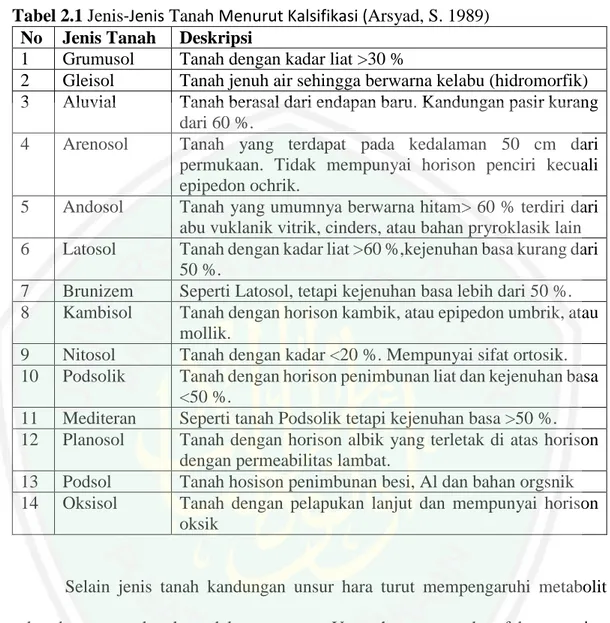 Tabel 2.1 Jenis-Jenis Tanah Menurut Kalsifikasi (Arsyad, S. 1989)  No  Jenis Tanah   Deskripsi 