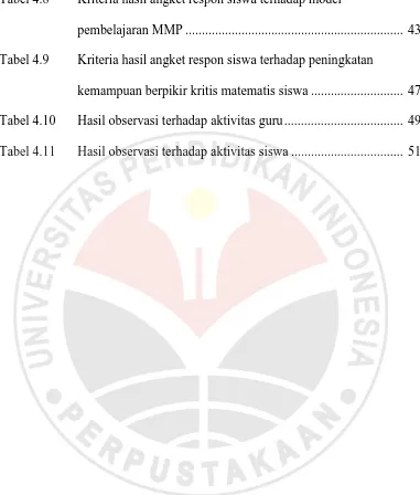 Tabel 4.8 Kriteria hasil angket respon siswa terhadap model  