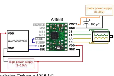 Gambar 2.3 Rangkaian Driver A4988 [4] 