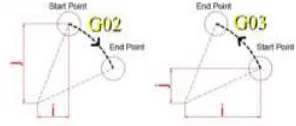 Gambar 2.6 Sistem Absolute [3] 