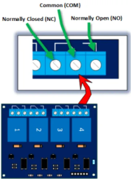 Gambar 2.5. Modul Relay 4 Terminal Output 