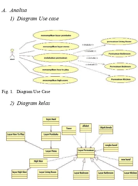 Fig. 1. Diagram Use Case 