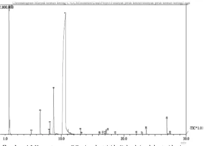 Tabel 4.4          Waktu tambat dan konsentrasi komponen minyak atsiri hasil analisis       Gas Chromatography (GC) kulit buah jeruk kasturi       (Citrus microcarpa Bunge) segar 