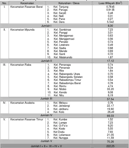 Tabel 4.2. Pembagian wilayah administratif Kota Bima setelah pemekaran