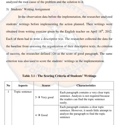 Table 3.1 : The Scoring Criteria of Students’ Writings  