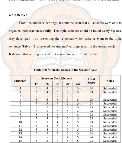 Table 4.2: Students’ Scores in the Second Cycle 
