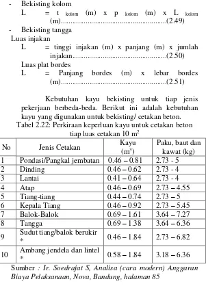 Tabel 2.22: Perkiraan keperluan kayu untuk cetakan beton 