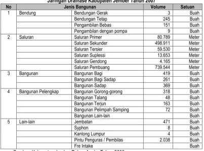 Tabel  Jaringan Drainase Kabupaten Jember Tahun 2007 