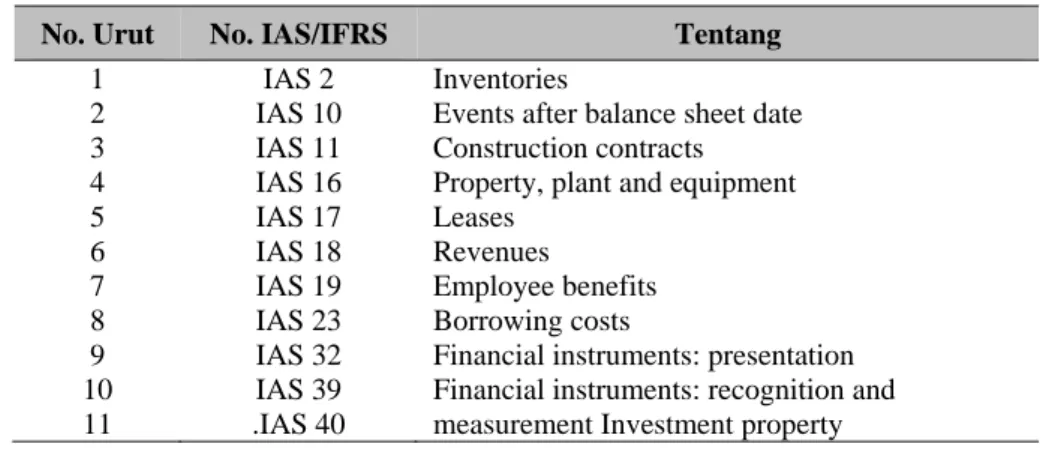 Tabel 1 IFRS/IAS yang Telah Diadopsi   ke Dalam PSAK hingga 31 Desember 2008 