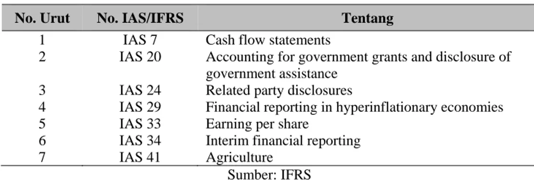 Tabel 3 IFRS/IAS yang Akan Diadopsi   ke Falam PSAK pada Tahun 2010 