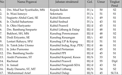 Tabel 10.5 