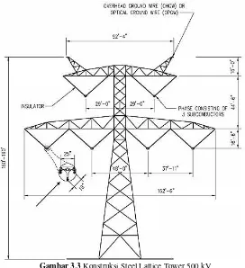 Gambar 3.3 Konstruksi Steel Lattice Tower 500 kV 