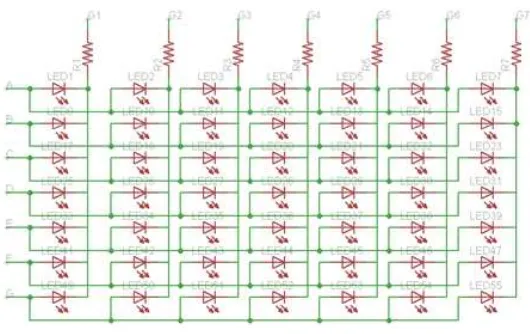 Tabel 1 Data Pengukuran arus dan tegangan pada Microcontroller dan Modul GPRS 