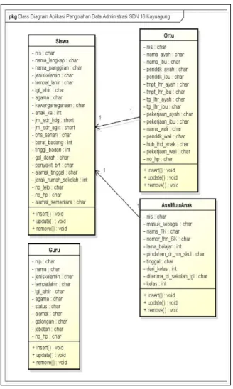 Gambar 1. Use Case Diagram Aplikasi  