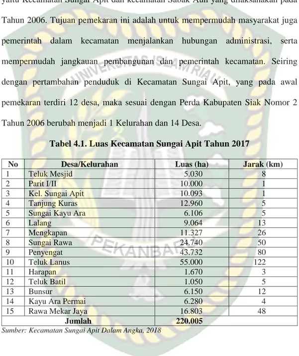 Tabel 4.1. Luas Kecamatan Sungai Apit Tahun 2017 