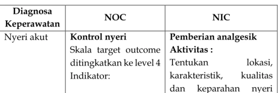 Tabel 2.7 Intervensi keperawatan RA berdasarkan NOC dan NIC  Diagnosa 
