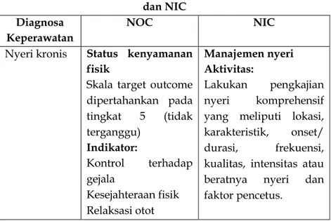 Tabel 2.9 Intervensi keperawatan Osteoporosis berdasarkan NOC  dan NIC 