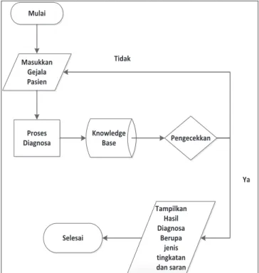 TABEL 1 DATA RULES 