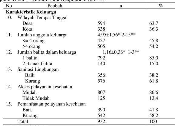 Tabel  2.  Analisis  Bivariat  Underweight  Anak  Usia  0-23  Bulan  Pada  Daerah  Miskin  di  Jawa  Tengah dan Jawa Timur