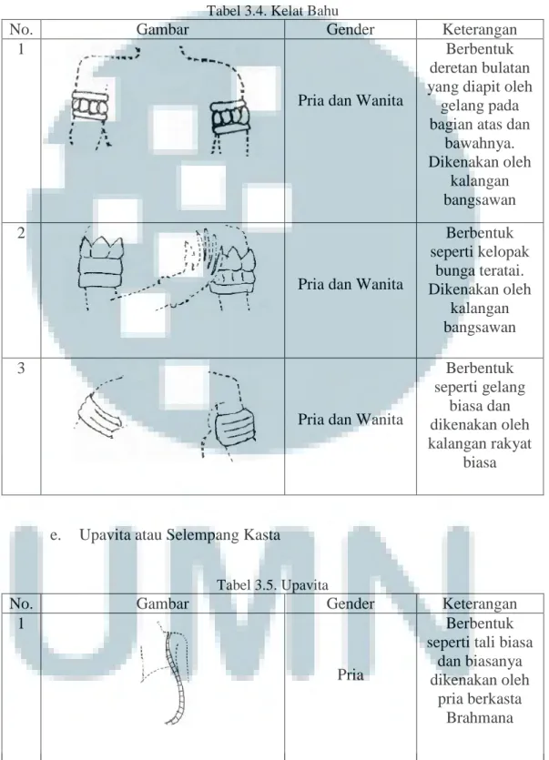 Tabel 3.4. Kelat Bahu 