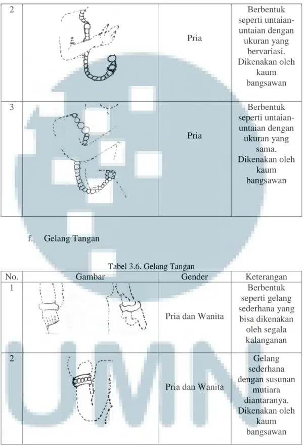 Tabel 3.6. Gelang Tangan 