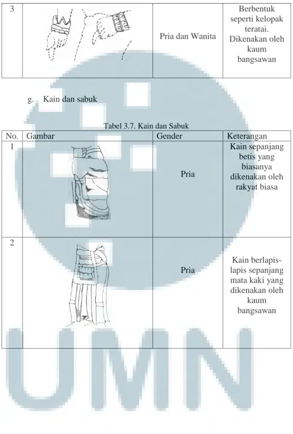 Tabel 3.7. Kain dan Sabuk 