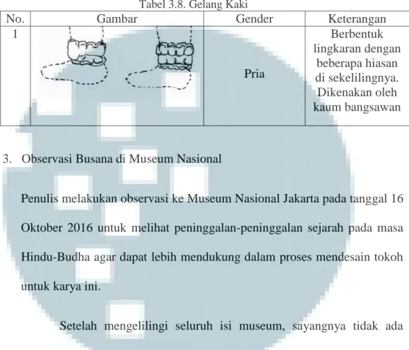 Tabel 3.8. Gelang Kaki 