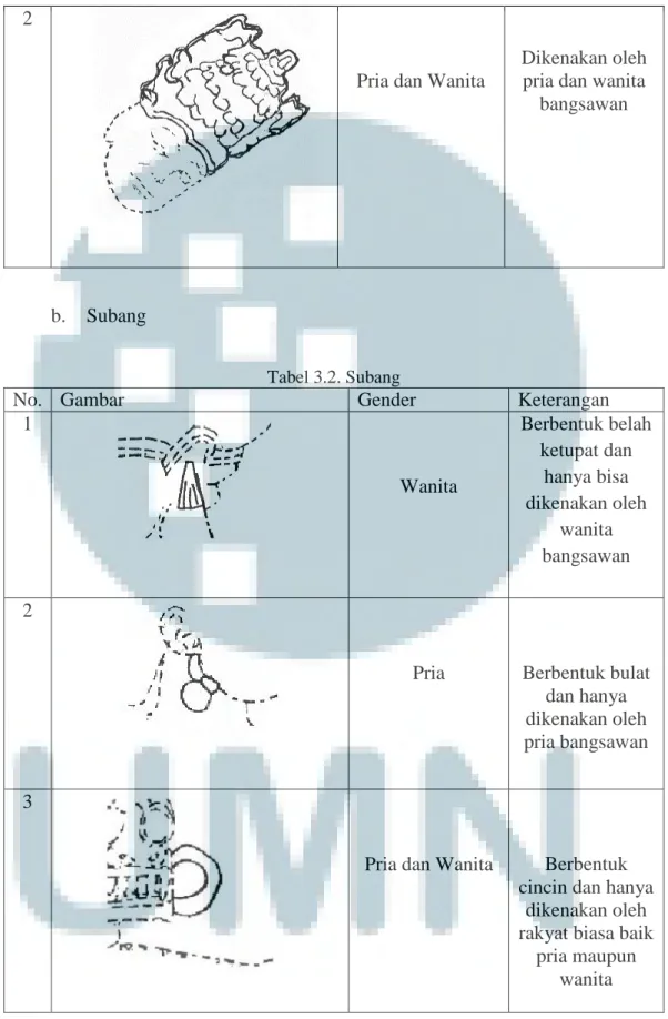 Tabel 3.2. Subang 