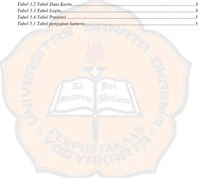 Tabel 3.1 Tabel Karyawan ....................................................................................................