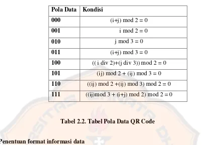 Tabel 2.2. Tabel Pola Data QR Code 