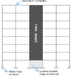 Figure 1.1 The location of plastic hinge mechanisms in the flat slab structure as flexural moment resisting frame