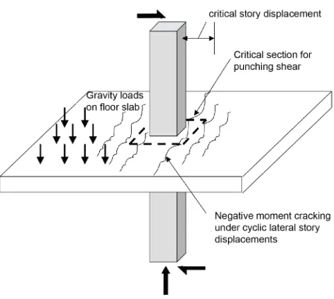 Figure 2.3 Critical region around slab-column connection (Jirsa, 2009).  