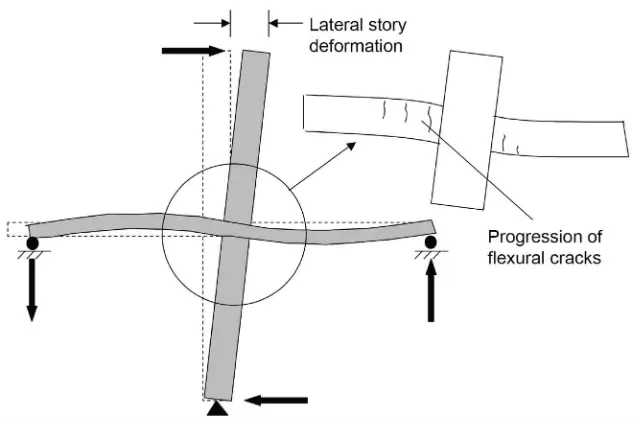 Figure 2.7  Formation of flexural cracks due to lateral load (Jirsa, 2009).  