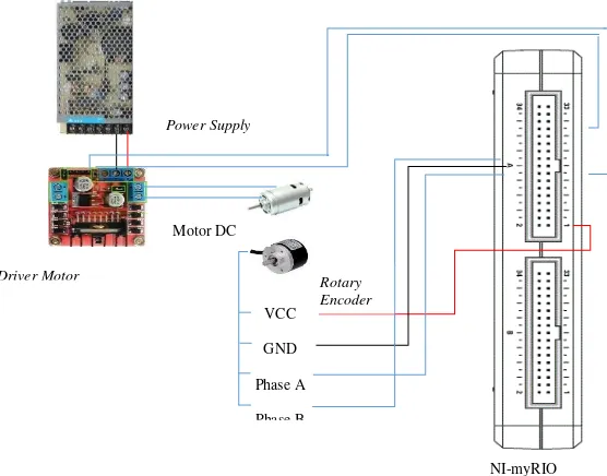 Gambar 3.3 Pengkabelan NI myRIO dengan Motor DC dan Rotary Encoder 