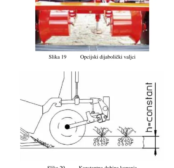 Tablica 2    Gabariti Agrolead serije 