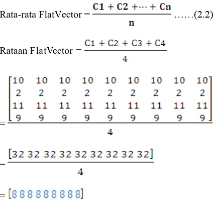 gambar flatvectorFlatVector