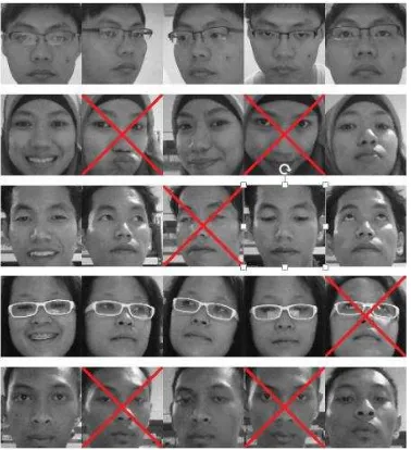 Gambar 3.1. Data uji pengenalan wajah 