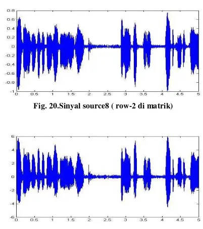 Fig. 20.Sinyal source8 ( row-2 di matrik) 