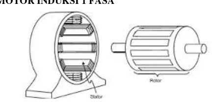 Gambar 2.1 Konstruksi Motor Induksi 1 Fasa 