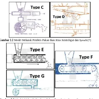 Gambar 2.3 Model Mekanik Pemberi Pakan Ikan Jenis Screw Conveyor, Belt Conveyor dan Screw Dilengkapi Blower[7] 